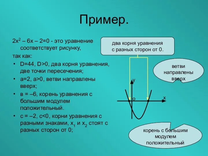 Пример. 2х2 – 6х – 2=0 - это уравнение соответствует рисунку,