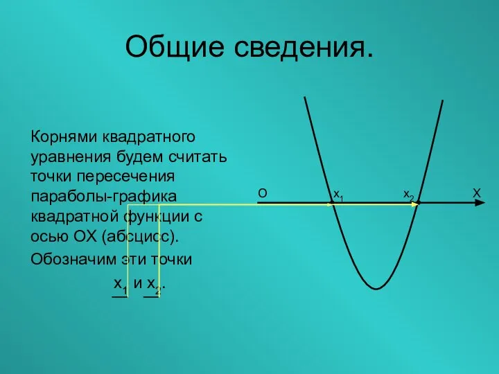 Корнями квадратного уравнения будем считать точки пересечения параболы-графика квадратной функции с