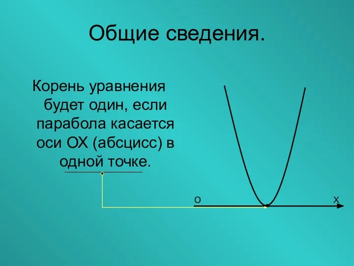 Корень уравнения будет один, если парабола касается оси ОХ (абсцисс) в