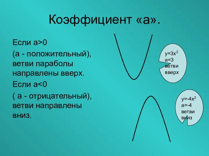 Коэффициент «а». Если а>0 (а - положительный), ветви параболы направлены вверх.