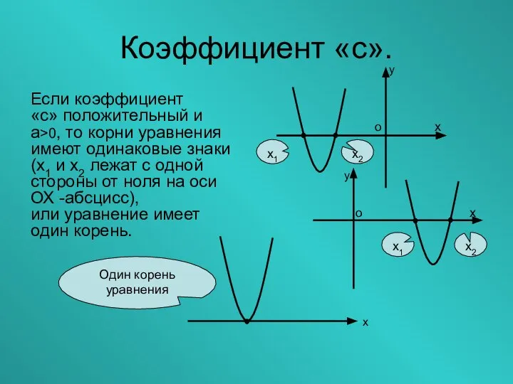 Коэффициент «с». Если коэффициент «с» положительный и а>0, то корни уравнения