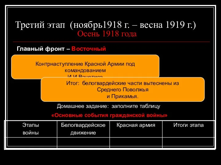 Третий этап (ноябрь1918 г. – весна 1919 г.) Осень 1918 года