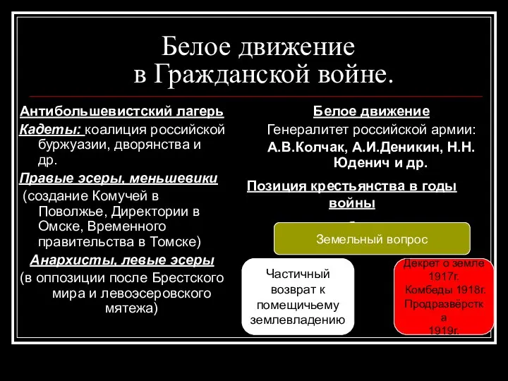 Белое движение в Гражданской войне. Антибольшевистский лагерь Кадеты: коалиция российской буржуазии,