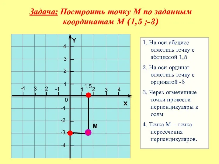 1 2 3 4 х 4 3 2 -1 -2 -3