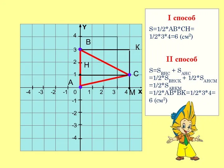 1 2 3 4 х 4 3 2 -1 -2 -3