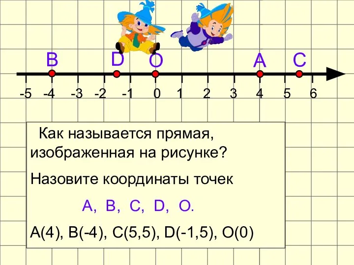 Как называется прямая, изображенная на рисунке? Назовите координаты точек А, В,