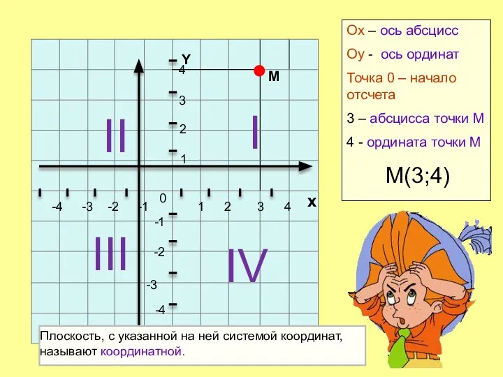 1 2 3 4 х 4 3 2 -1 -2 -3