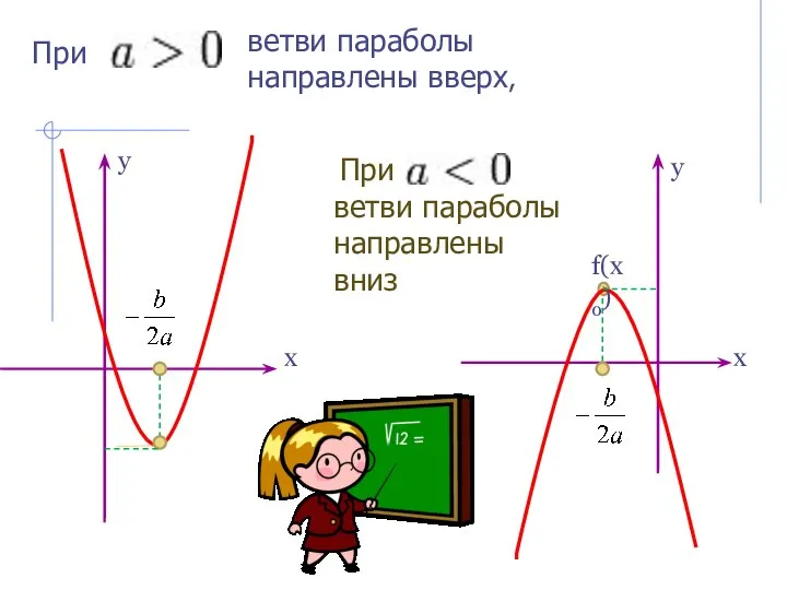 При - ветви параболы направлены вверх, При ветви параболы направлены вниз f(x0) х х у у
