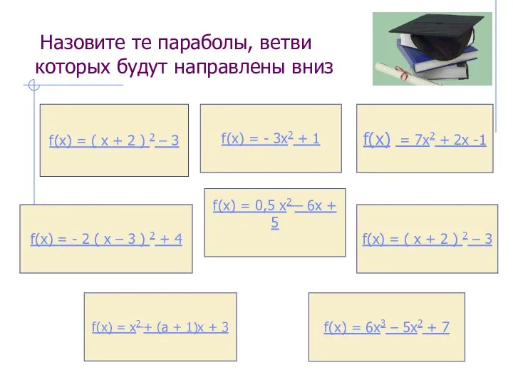 Назовите те параболы, ветви которых будут направлены вниз f(x) = -