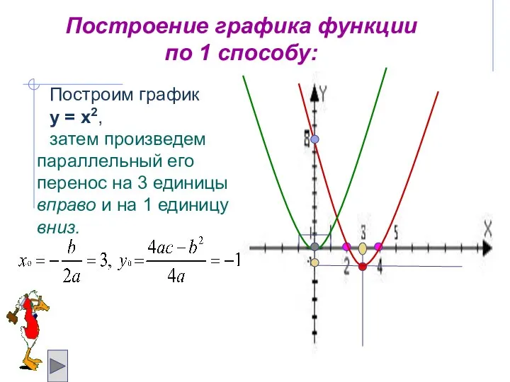 Построим график у = х2, затем произведем параллельный его перенос на