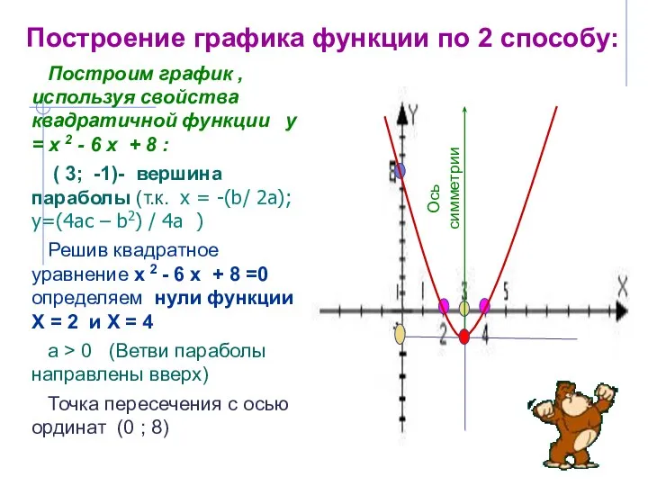 Построим график , используя свойства квадратичной функции у = х 2