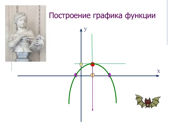 Построение графика функции у х