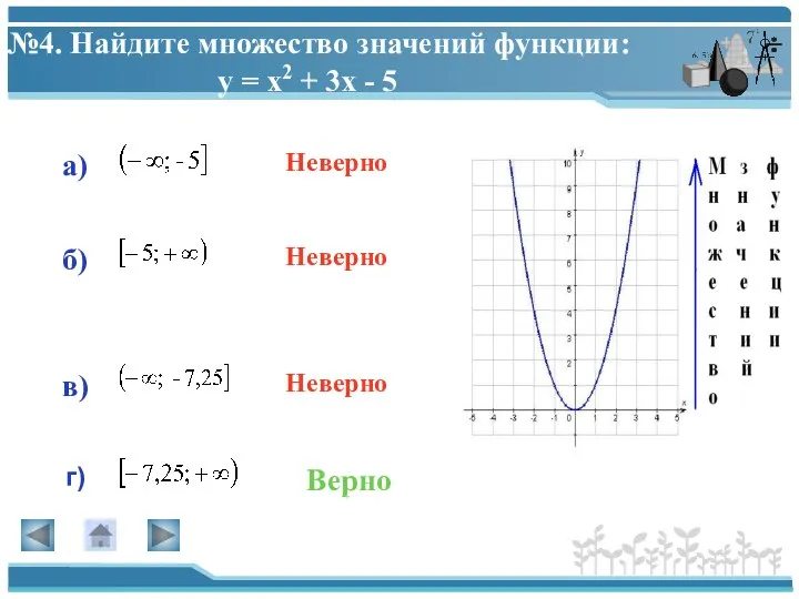 №4. Найдите множество значений функции: у = х2 + 3х -