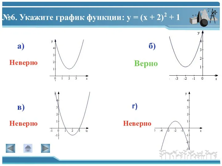 №6. Укажите график функции: у = (х + 2)2 + 1