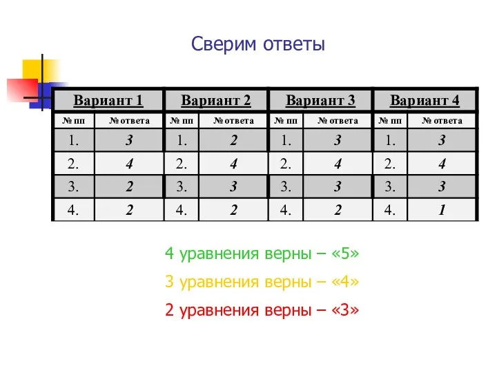 Сверим ответы 4 уравнения верны – «5» 3 уравнения верны –