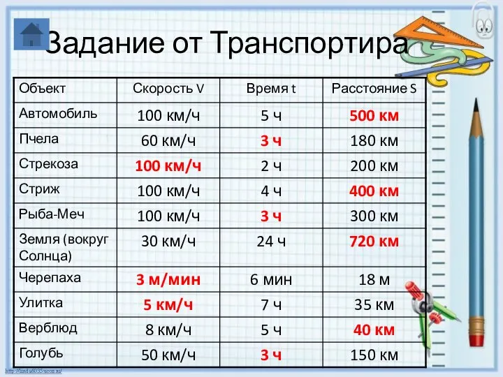 Задание от Транспортира