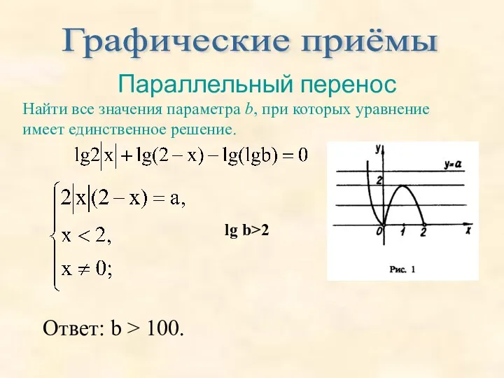 Графические приёмы Параллельный перенос Найти все значения параметра b, при которых