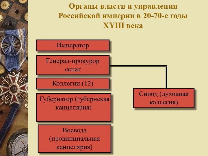 Органы власти и управления Российской империи в 20-70-е годы XYIII века