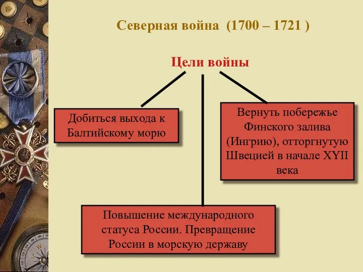 Северная война (1700 – 1721 ) Цели войны Добиться выхода к