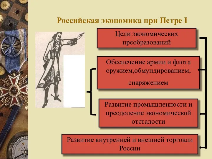 Российская экономика при Петре I Цели экономических преобразований Обеспечение армии и