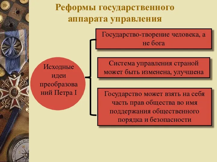 Реформы государственного аппарата управления Государство-творение человека, а не бога Система управления