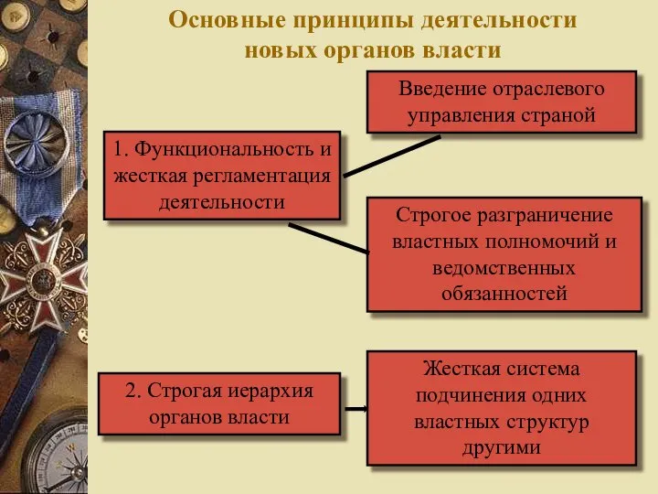 Основные принципы деятельности новых органов власти 1. Функциональность и жесткая регламентация