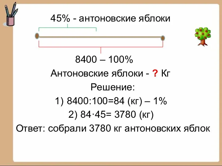 45% - антоновские яблоки 8400 – 100% Антоновские яблоки - ?