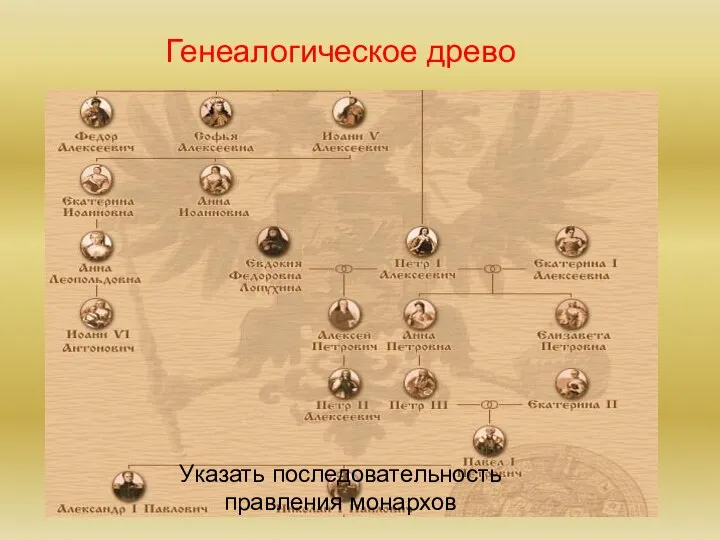 Генеалогическое древо Указать последовательность правления монархов