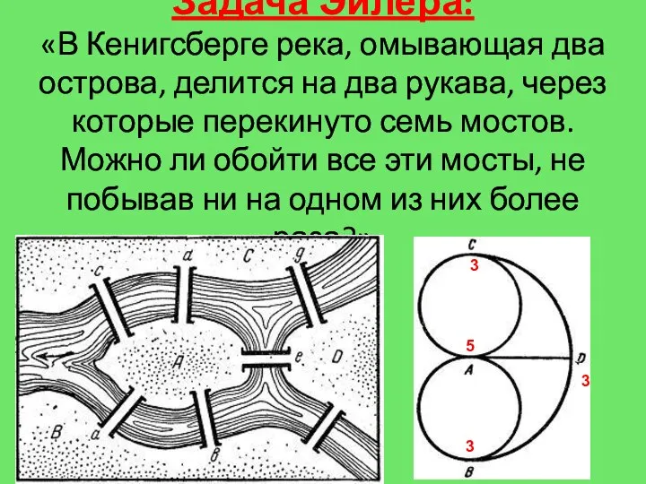 Задача Эйлера: «В Кенигсберге река, омывающая два острова, делится на два