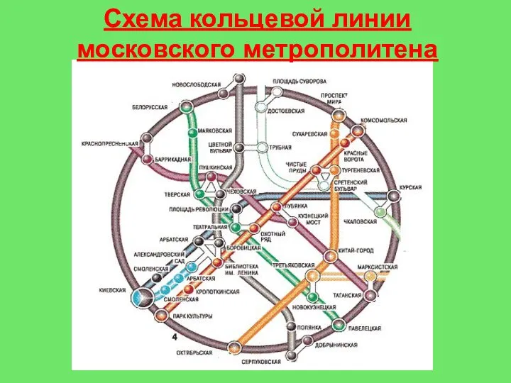 Схема кольцевой линии московского метрополитена