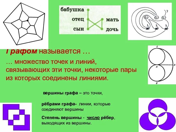 Графом называется … вершины графа – это точки, рёбрами графа- линии,