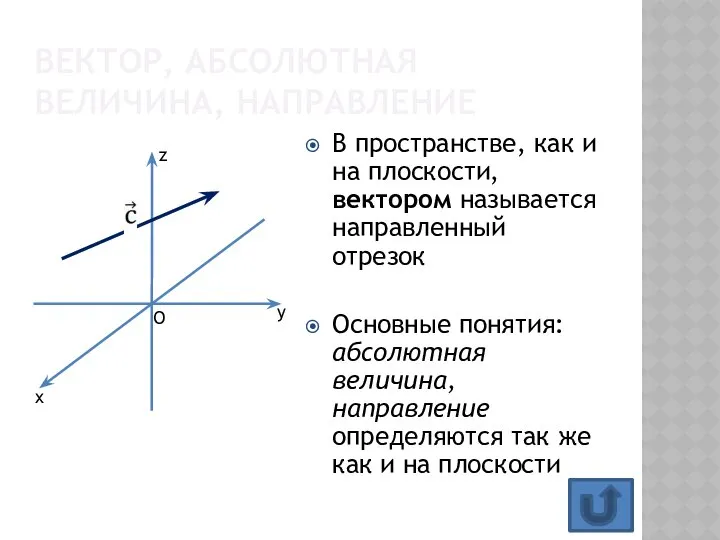 В пространстве, как и на плоскости, вектором называется направленный отрезок Основные