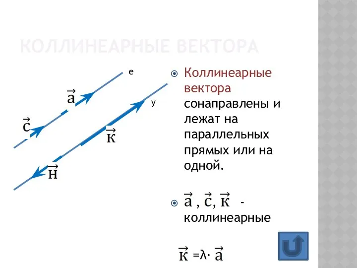 Коллинеарные вектора Коллинеарные вектора сонаправлены и лежат на параллельных прямых или