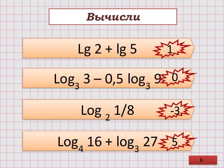 Вычисли Lg 2 + lg 5 Log3 3 – 0,5 log3