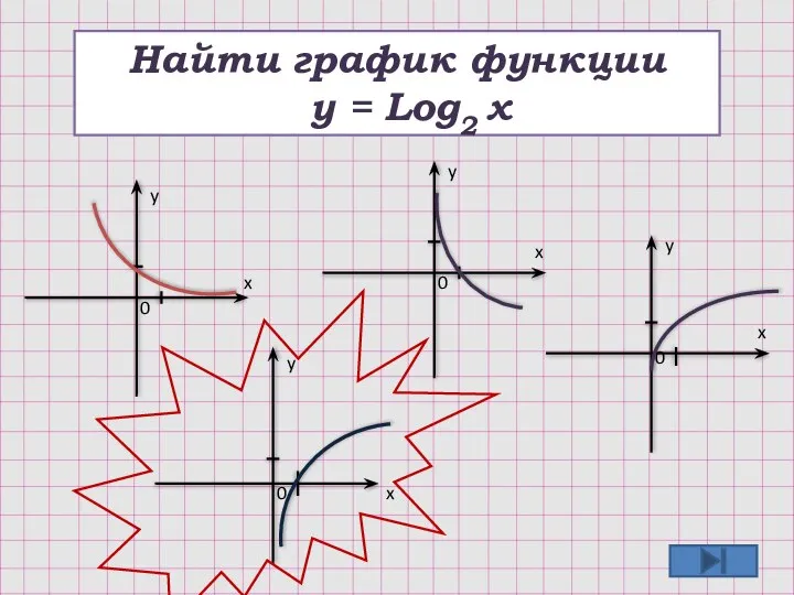 Найти график функции y = Log2 x y y y y
