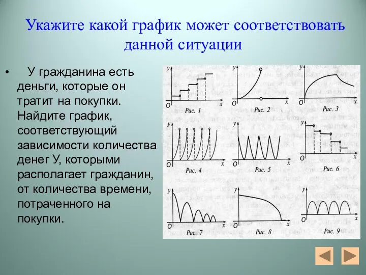 Укажите какой график может соответствовать данной ситуации У гражданина есть деньги,