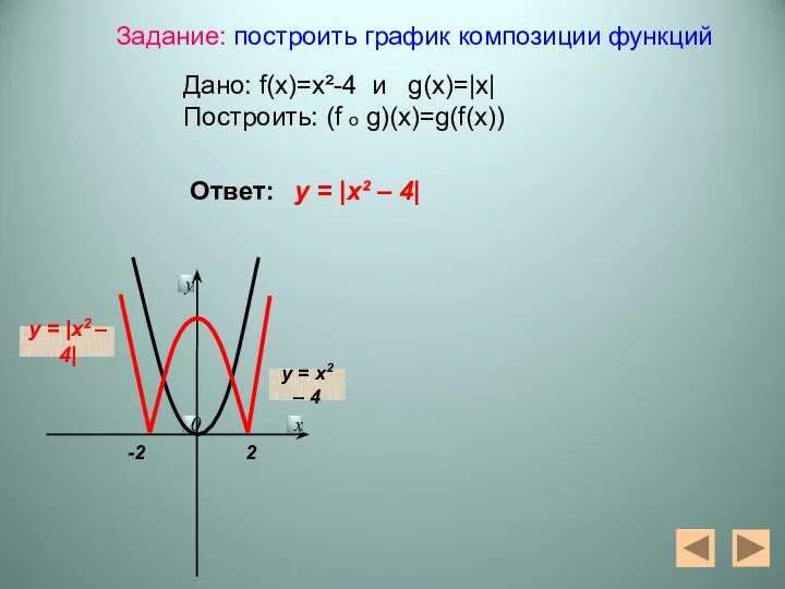 y = x2 – 4 y = |x2 – 4| Задание: