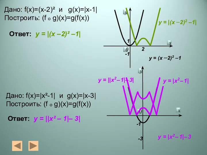 у = (х –2)2 –1 у = |(х –2)2 –1| у