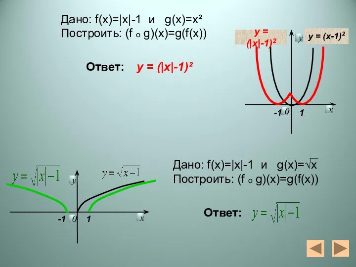 y = (x-1)2 y = (|x|-1)2 0 у х Дано: f(x)=|х|-1