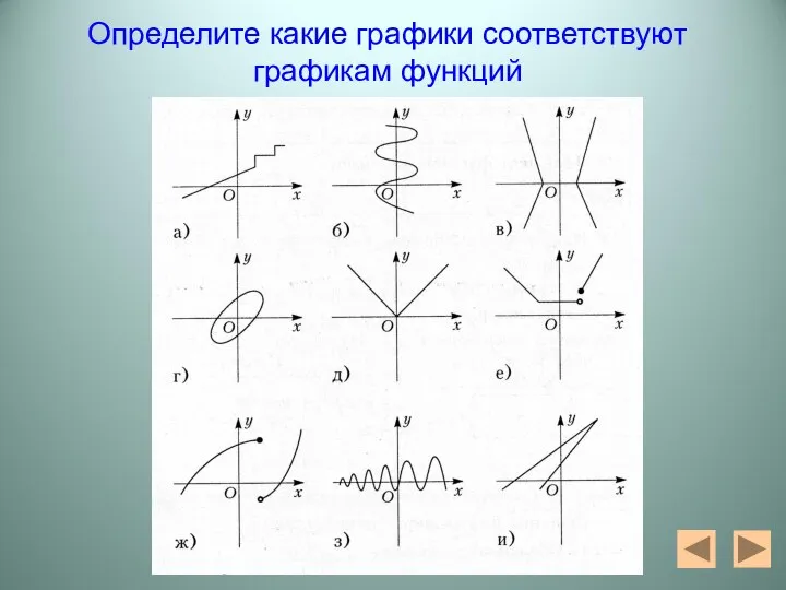 Определите какие графики соответствуют графикам функций