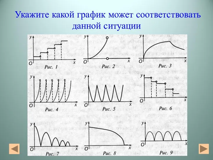 Укажите какой график может соответствовать данной ситуации