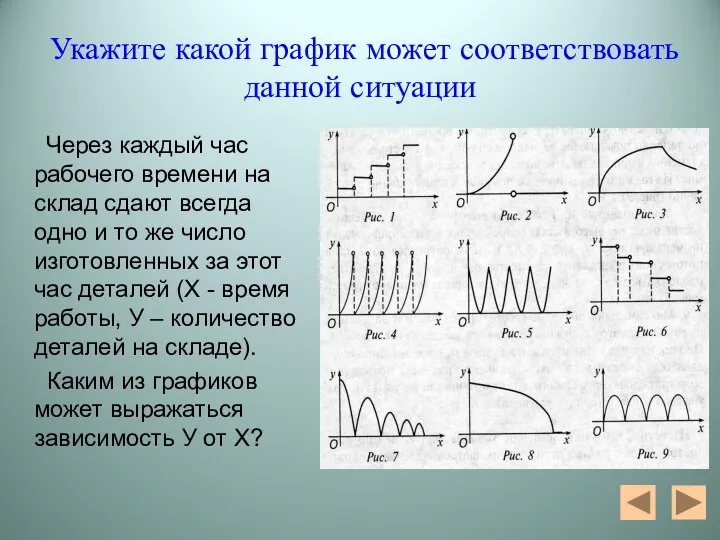 Укажите какой график может соответствовать данной ситуации Через каждый час рабочего