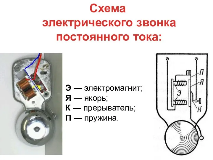 Э — электромагнит; Я — якорь; К — прерыватель; П —