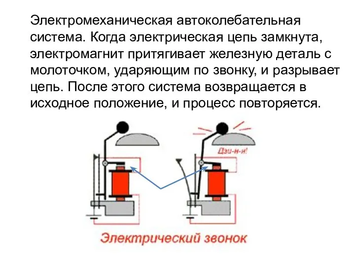 Электромеханическая автоколебательная система. Когда электрическая цепь замкнута, электромагнит притягивает железную деталь