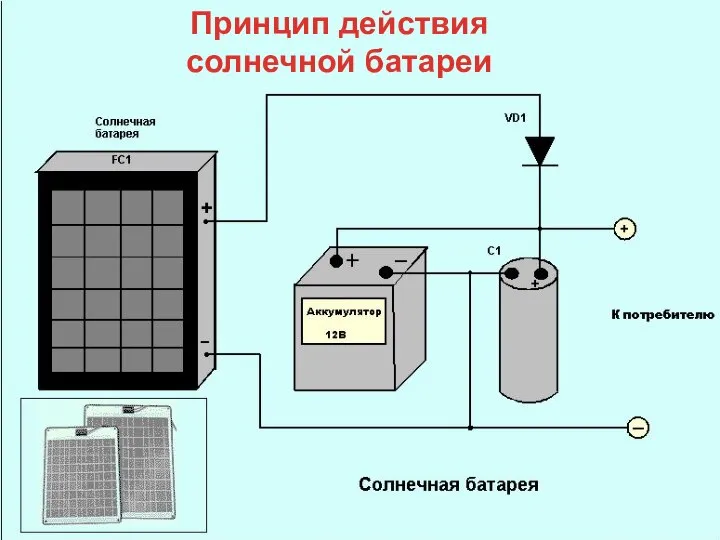 Принцип действия солнечной батареи