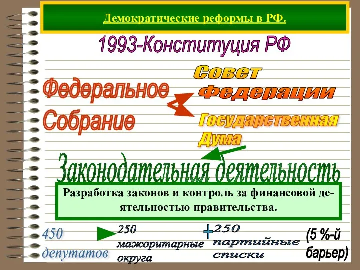 Демократические реформы в РФ. 1993-Конституция РФ Федеральное Собрание 450 депутатов (5 %-й барьер)