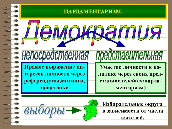 ПАРЛАМЕНТАРИЗМ. Демократия Прямое выражение ин- тересов личности через референдумы,митинги, забастовки Участие