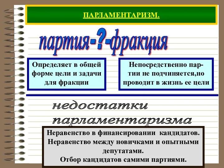 ПАРЛАМЕНТАРИЗМ. партия-?-фракция Определяет в общей форме цели и задачи для фракции