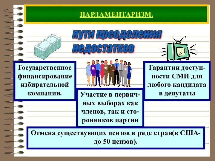 ПАРЛАМЕНТАРИЗМ. пути преодоления недостатков Отмена существующих цензов в ряде стран(в США- до 50 цензов).