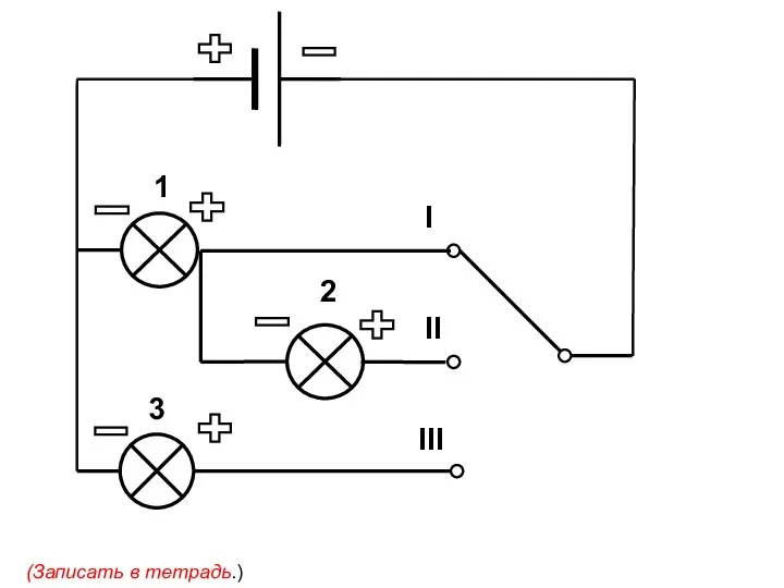 1 2 (Записать в тетрадь.) II I III